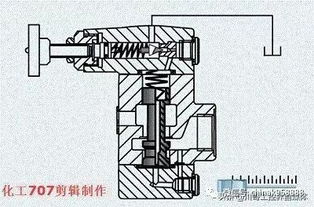 中國工控深度解析 詳解8大類18種液壓閥，附38張動圖，這波操作果真有料
