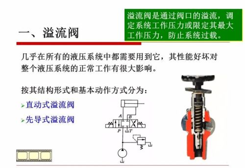 液壓閥知識大全 一次性搞懂方向、壓力、流量控制閥